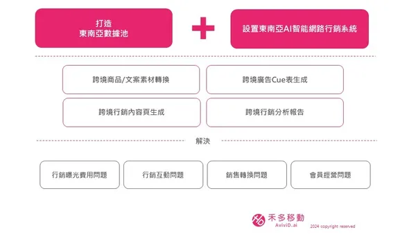 禾多移動