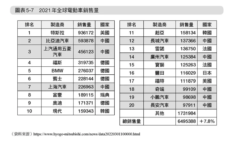 比亞迪電動車強勢來襲，背後靠中國政府推？「紅蘿蔔與鞭子」政策是什麼？