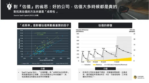 大和有話說＿對估值的省思