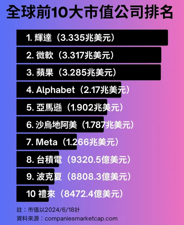 市值排名.jpg
