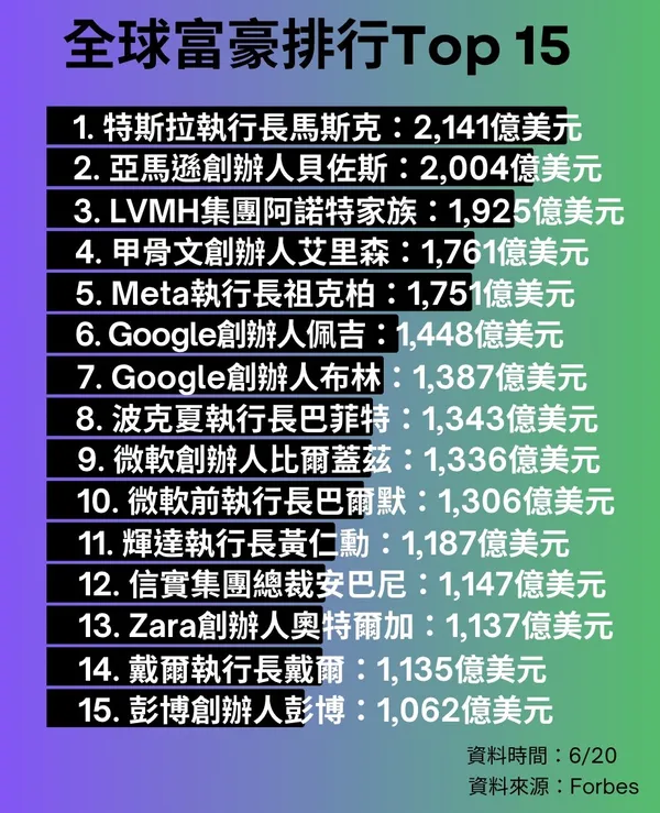 富豪排行.jpg