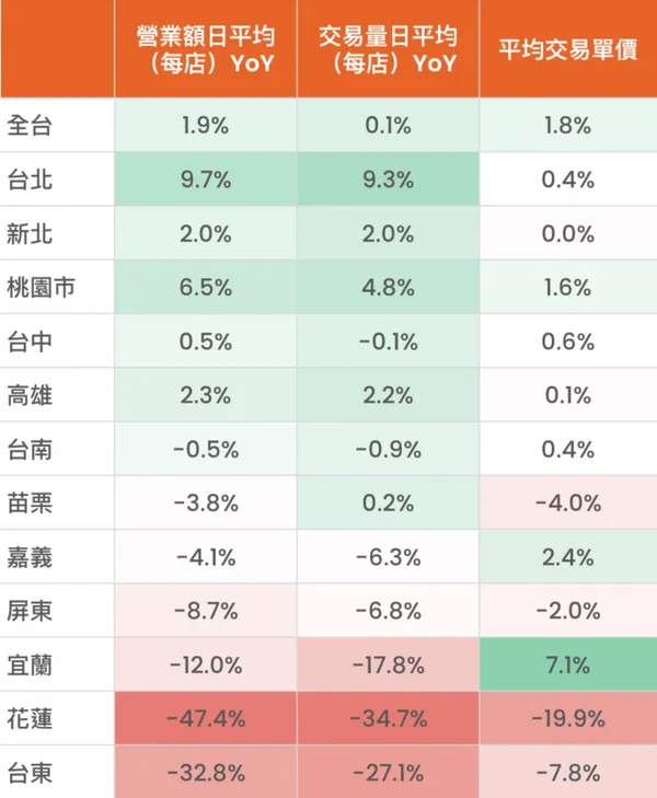 端午連假全台各地年比