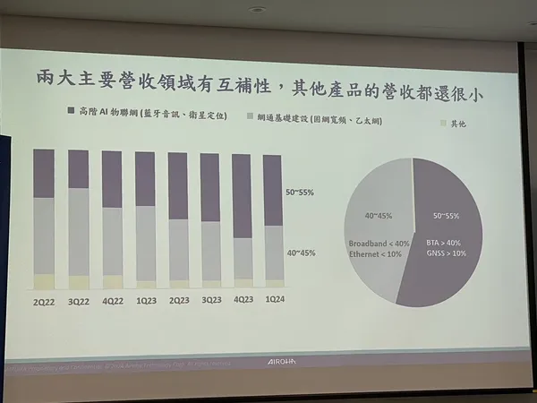 達發營收占比.jpg