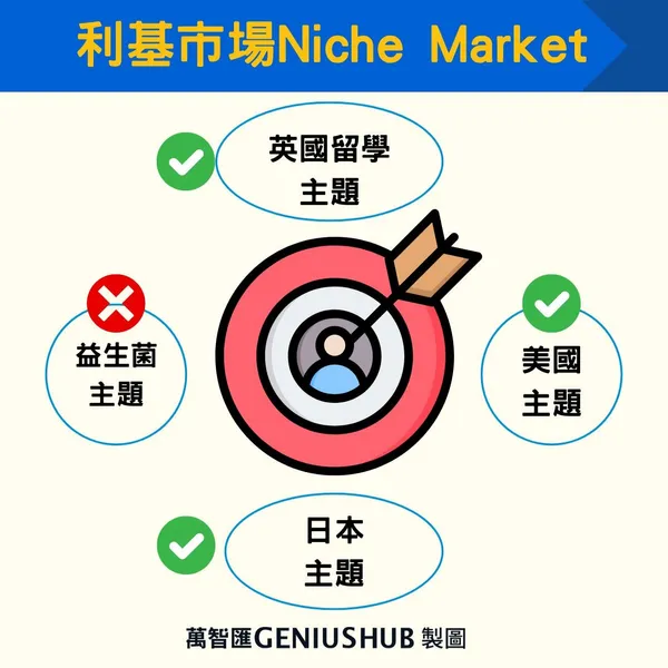 利基市場（Niche Market）