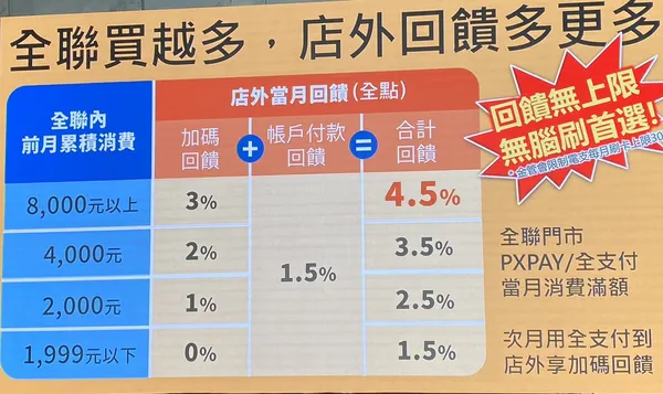 全聯、全支付、PX PAY