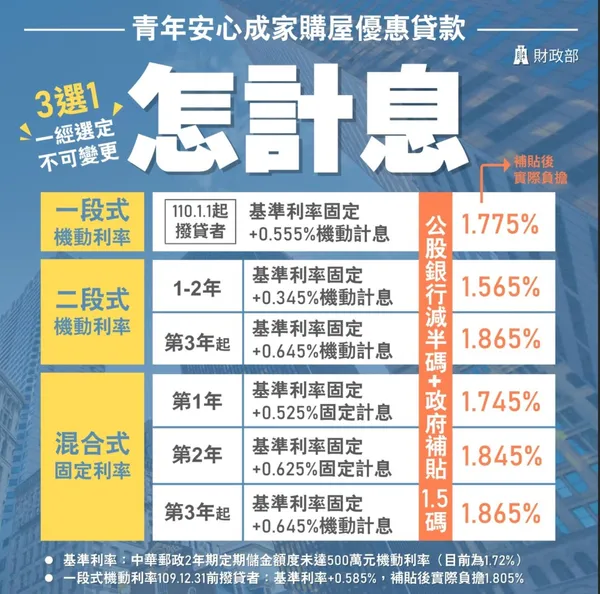 計息.jpg
