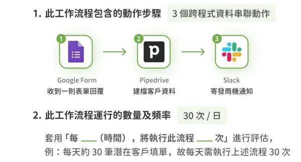 7 步驟協助你挑選適合的 No Code 自動化工具