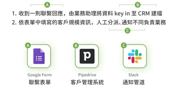 7 步驟協助你挑選適合的 No Code 自動化工具