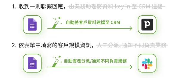 7 步驟協助你挑選適合的 No Code 自動化工具