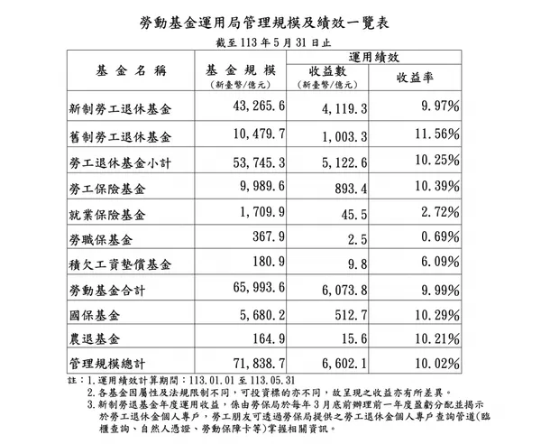勞動基金.jpg