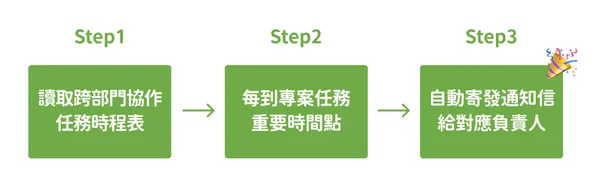 NOCODE6.png