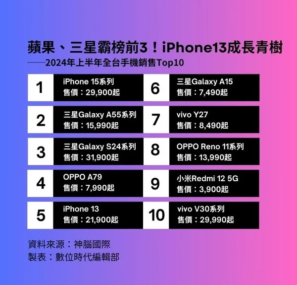 2023年台灣上市公非主管年薪排行.jpg