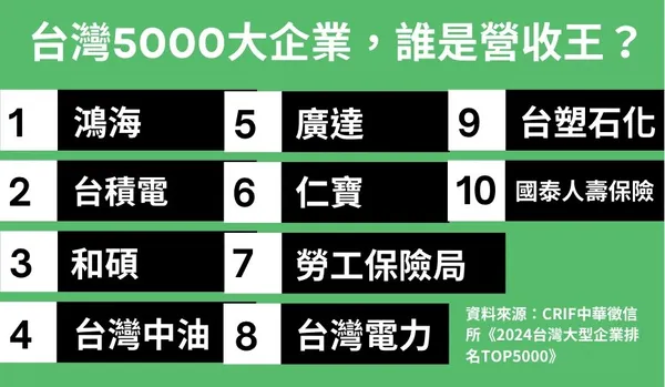 營收.jpg