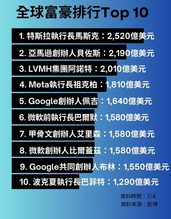 富豪榜.jpg