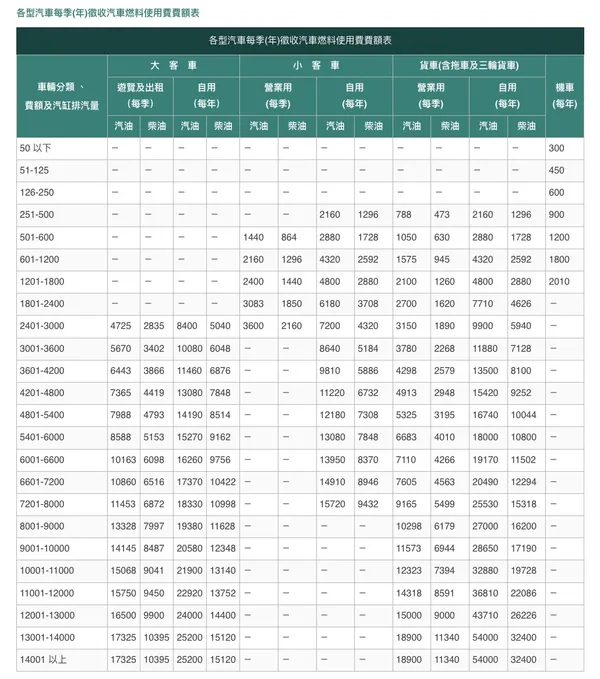 級距.jpg
