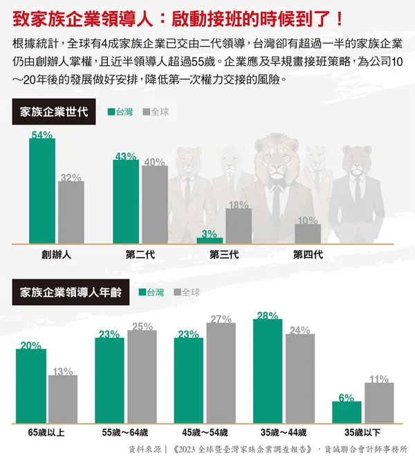 057致家族企業領導人：啟動接班的時候到了！