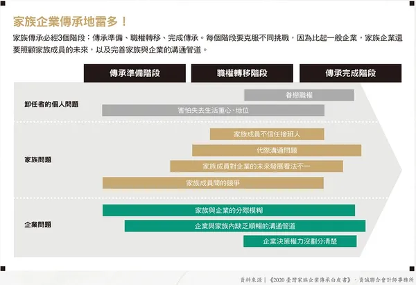 071家族企業傳承地雷多！