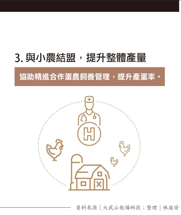 101產業後進者，如何成為台灣單一蛋雞最大飼養場？