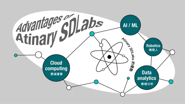 Atinary 的 SDLabs 