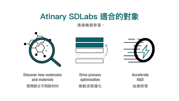 Atinary 的 SDLabs 適合的對象