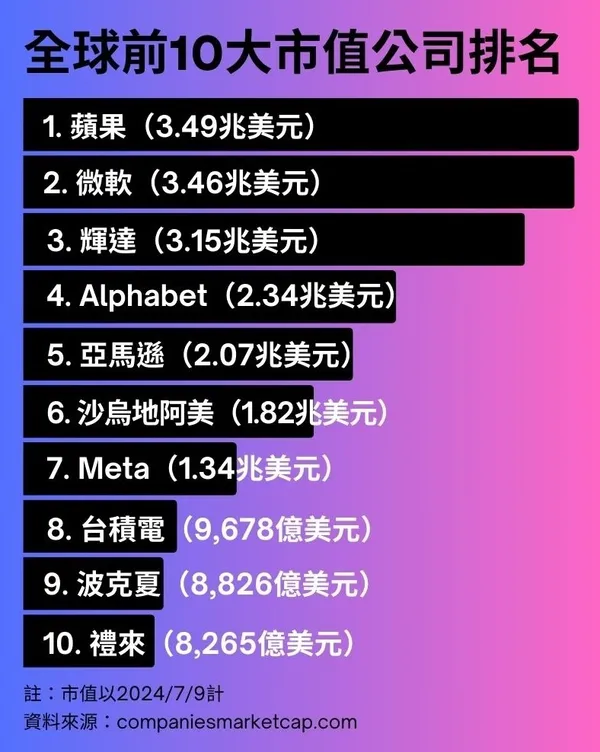 全球十大市值公司大盤點().jpg