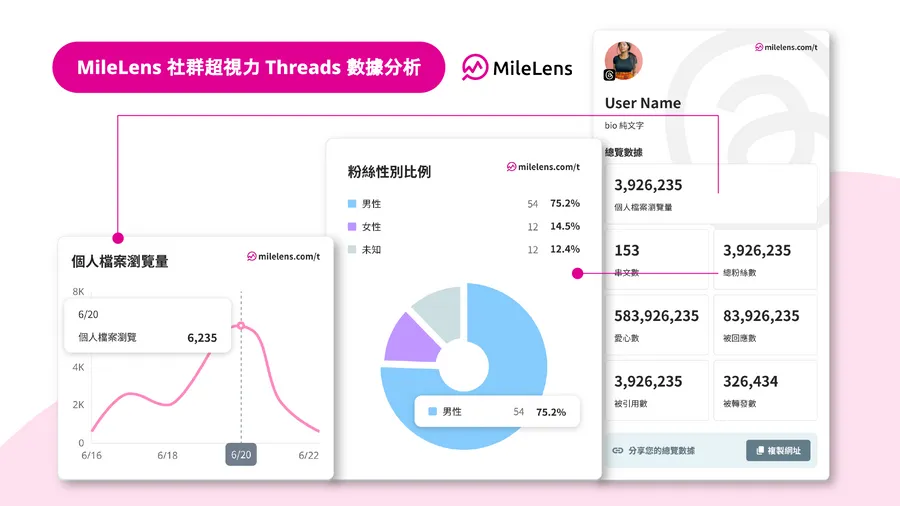 Threads流量密碼怎麼找？這一免費工具讓你看社群關鍵數據，了解粉絲輪廓