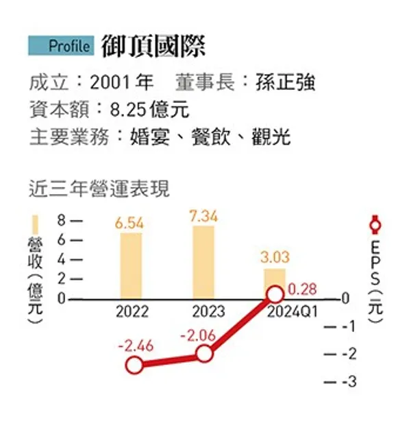 御頂國際