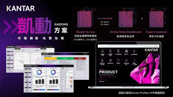 Kantar Profiles