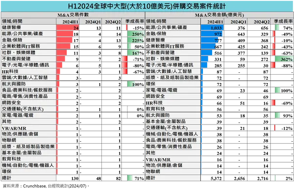 2024中大型企業併購案
