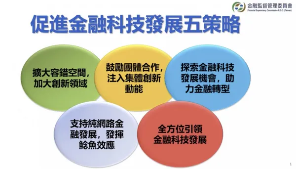 金融科技五策略.jpeg