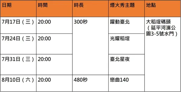 大稻埕煙花秀資訊.jpg