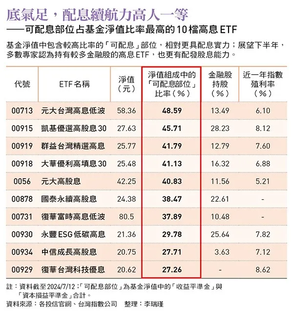 今周刊