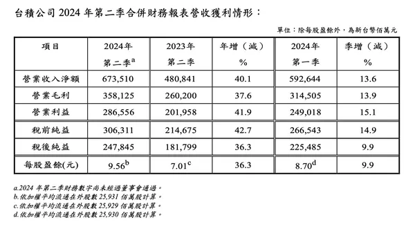 財報.jpg