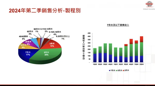 截圖 2024-07-18 下午6.37.48.jpg