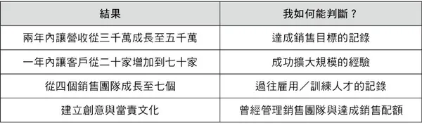 高效經理人手冊 表1-2：雇用計分卡——結果.jpg