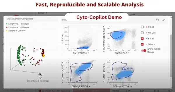Ahead 所開發的AI判讀系統「Cyto-Copilot」