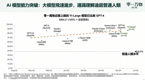 AI智商輾壓人類.jpg
