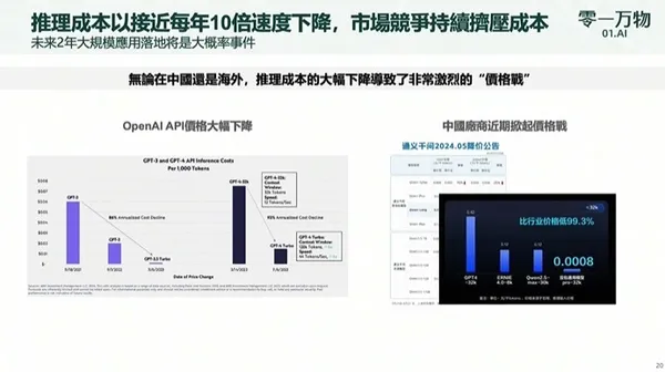 AI每年10倍成本下降.jpg