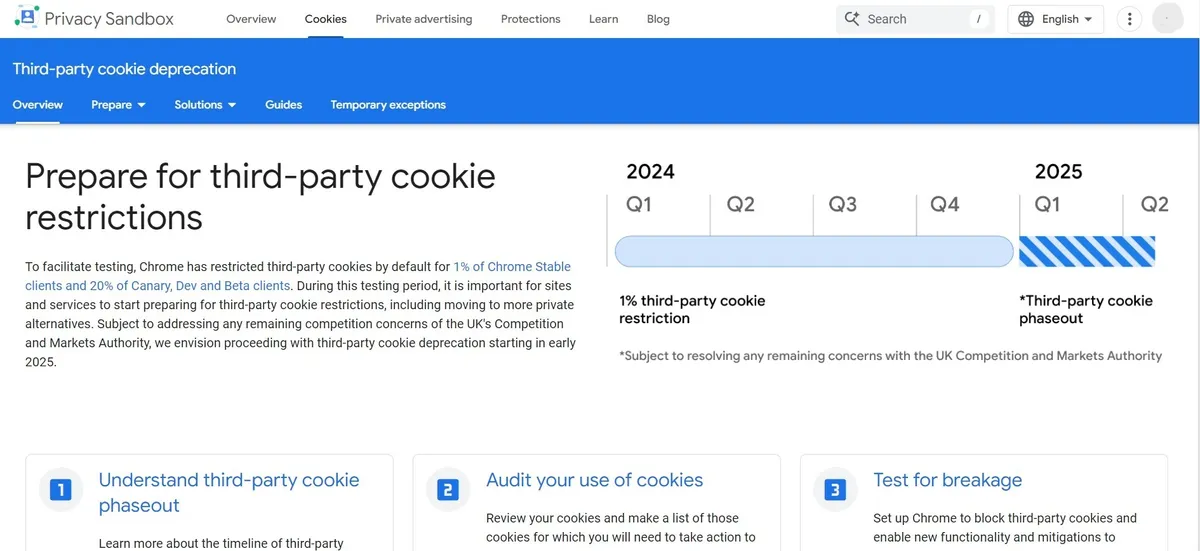 Google 隱私沙盒（Privacy Sandbox）計畫網站，仍寫著「為Cookie限制做好準備」的內容。 
圖／ Google