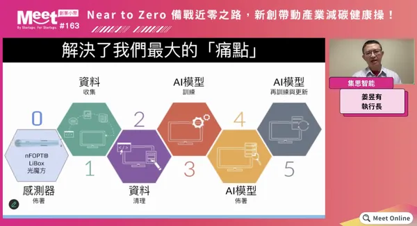 集思智能執行長姜昱有