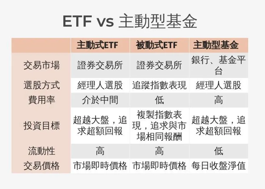 元旦新制｜主動式ETF將開賣！跟一般ETF差在哪？一次看懂兩種ET選股邏輯