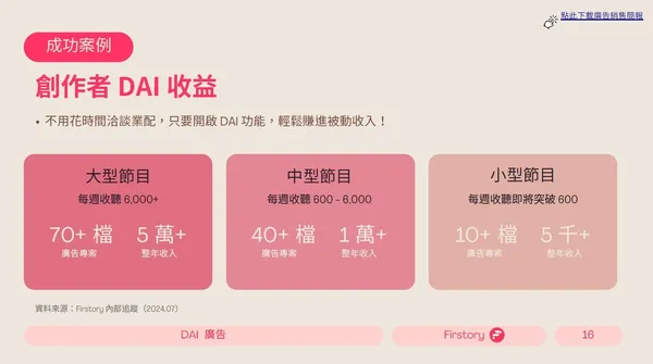 Firstory2024上半創作者DAI收益