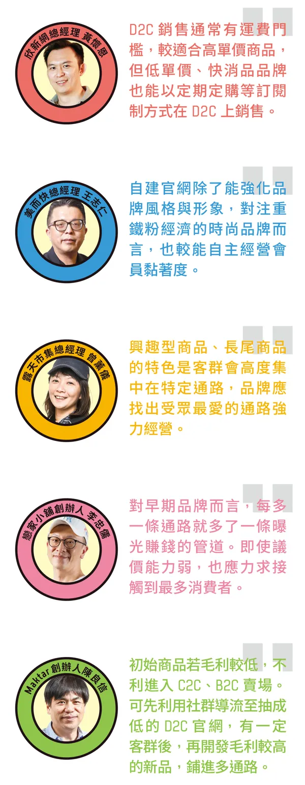 品牌商5秒大體檢！找出最有戲的電商通路