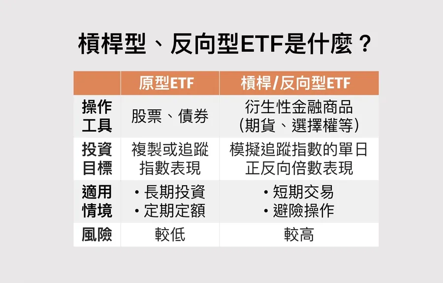 影片｜元大台灣50反1是什麼？00632R懶人包：怎麼買？反向型ETF指的是什麼？