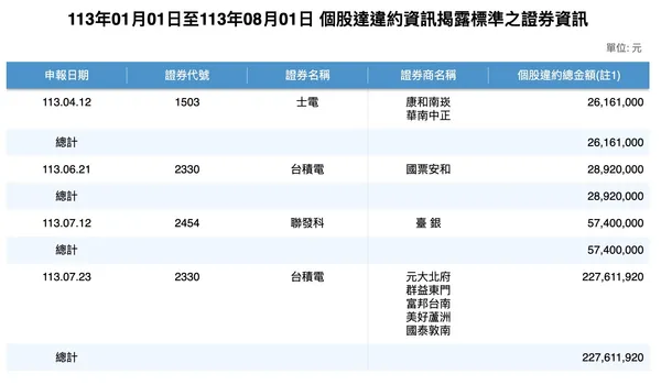 2024個股違約交割.jpeg