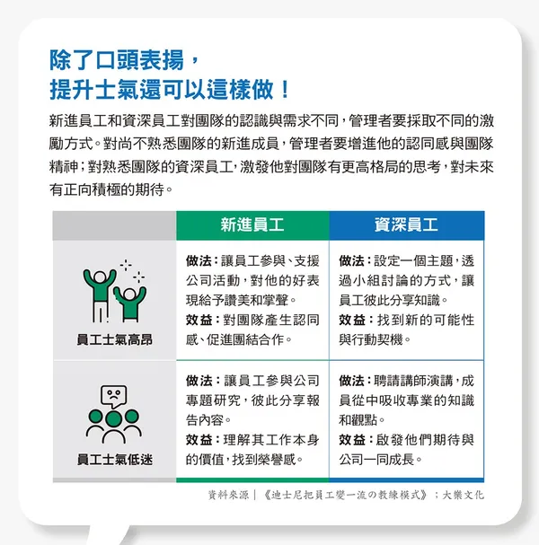075除了口頭表揚，提升士氣還可以這樣做！