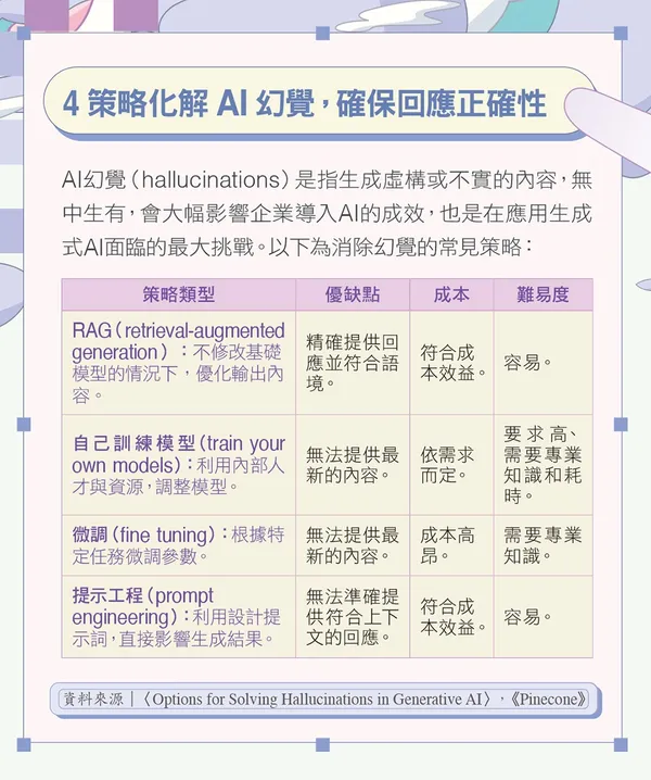 1254策略化解AI幻覺，確保回應正確性