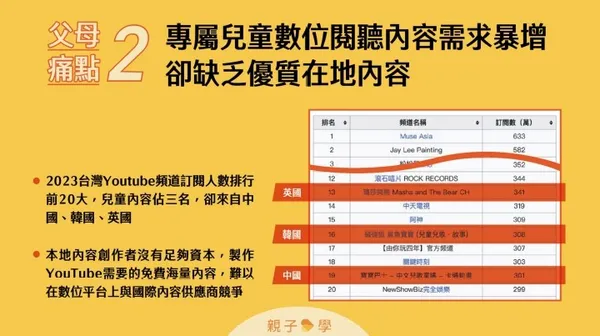 親子學影音平台SeeMi