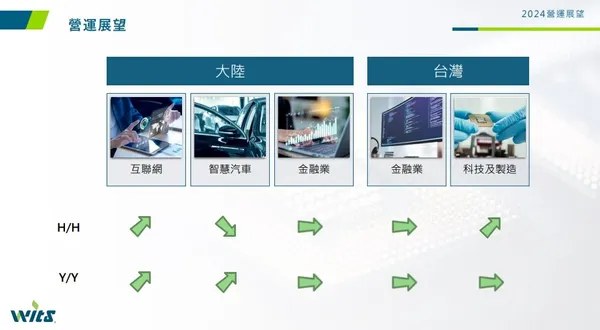緯創軟體2024營運展望.jpg