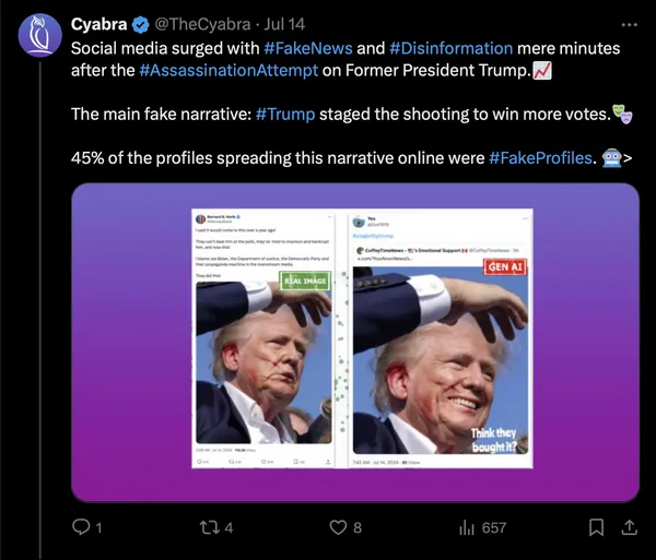 trump Cyabra